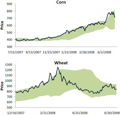 Cornwheat Cornwheat