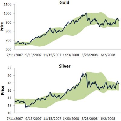 Goldsilv Goldsilv
