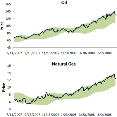Oilnatg Oilnatg