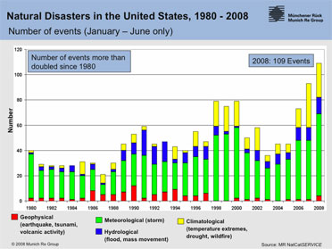 usdisasters1.jpg