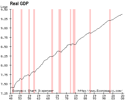 http://www.economagic.com/em-cgi/daychart.exe/form