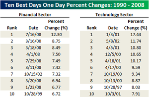 Ten_best_day_financial_and_techno_3