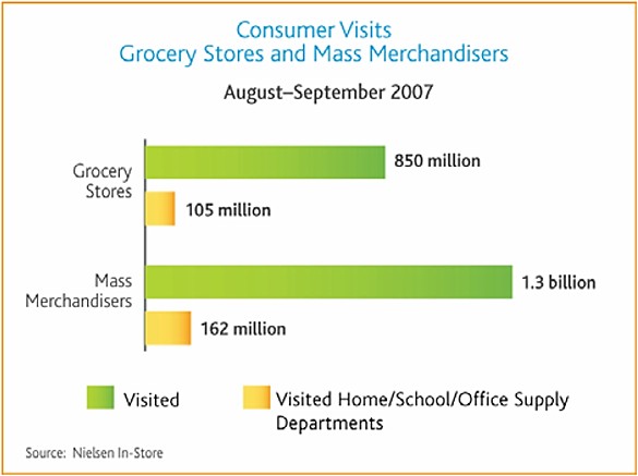 nielsen-grocery-store-mass-merchandiser-visits-home-school-office-2007.jpg