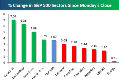 Sectorchangefed Sectorchangefed