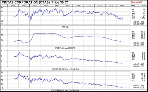 Ctas_bottomed