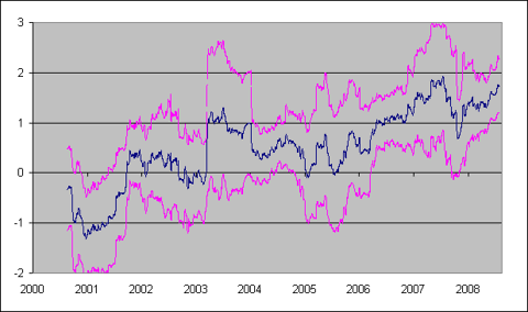 euro_oil_reg.gif