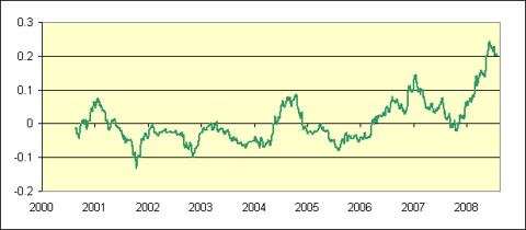 euro_oil_rsquared.gif