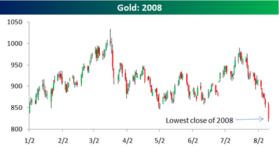 Gold081108