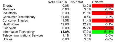 Nas_vs_sp5