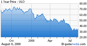 Valero Energy: Still Too Much Uncertainty for a Clear Call