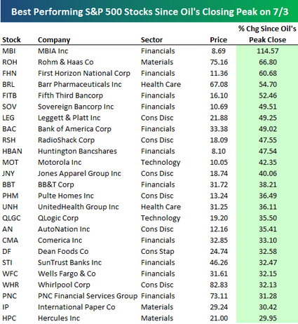Beststocks812 Beststocks812
