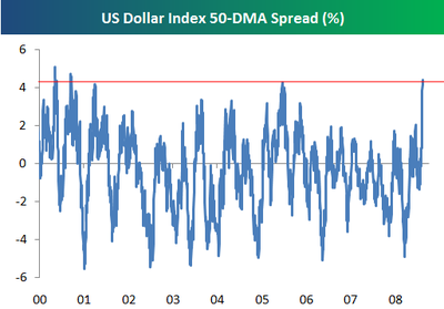 Dollar50day