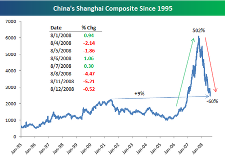 Shanghaibubble Shanghaibubble