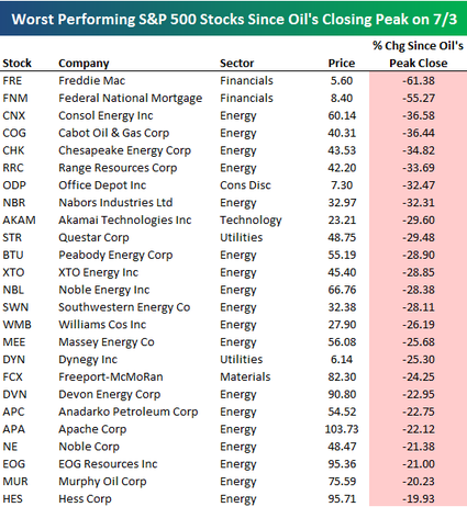 Worststocks812 Worststocks812
