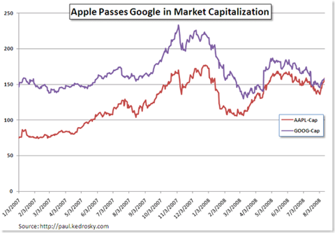 aapl-goog