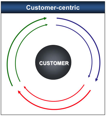 centric.jpg