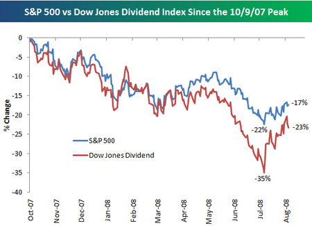 Dividendstocks Dividendstocks