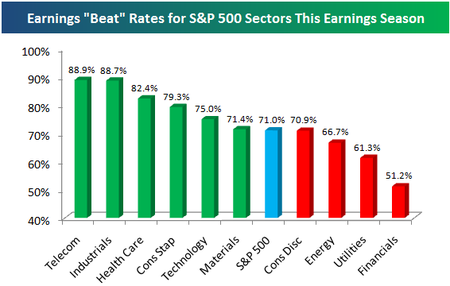 Epsbeatrates Epsbeatrates
