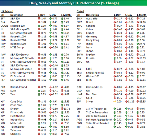 Etf812