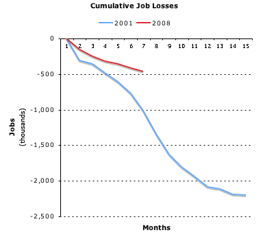 job-losses.gif