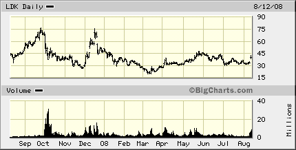 ldk-chart-3.gif