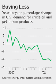 wsj_oil_demand.gif