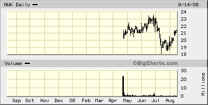 awk-chart-2.gif