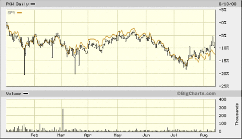 Buyback_etfs