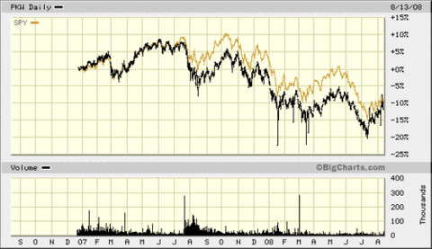 Buyback_etfs_and_2_years