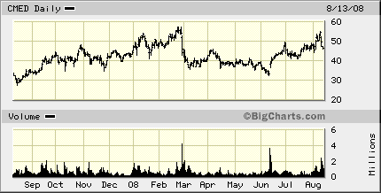cmed-chart-4.gif