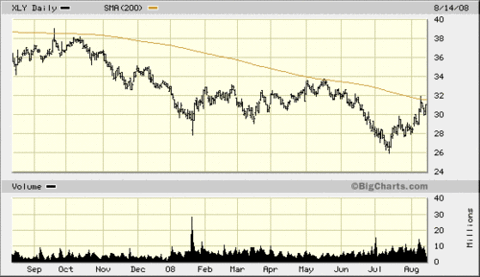 Consumer_discretionary_etf