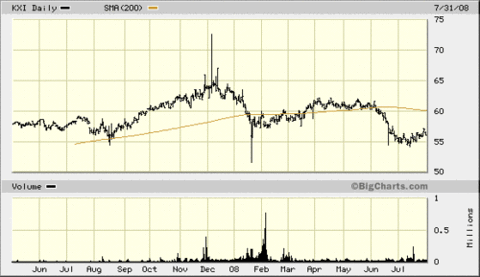 Consumer_staples_etf