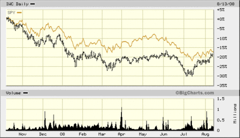 Microcap_etfs