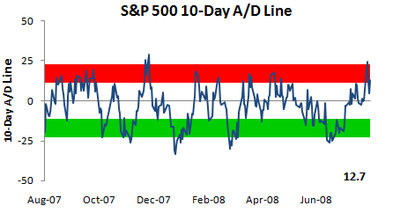 Spx10day
