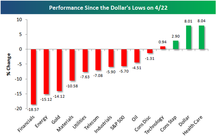 Dollarlows Dollarlows