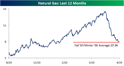 Natural_gas