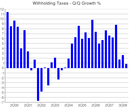 Q3_pw_tax_2008pn