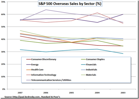 sp-sector