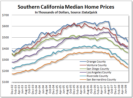 saupload_08_08_18c_socal_re_price.png