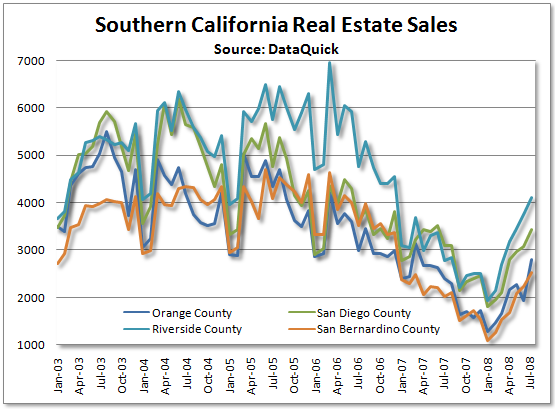 saupload_08_08_18c_socal_re_sales.png