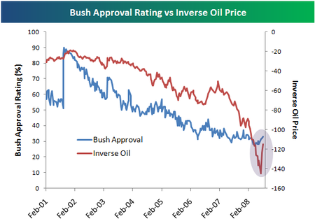 Bushapprovaloil Bushapprovaloil