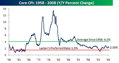 Core_cpi Core_cpi