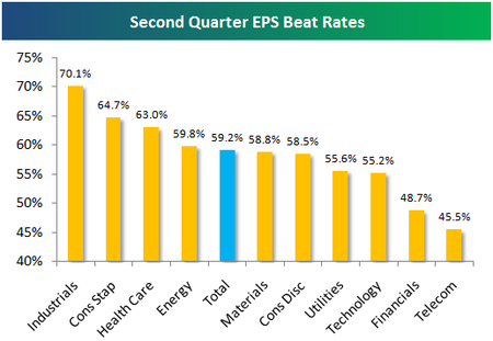 Epsbeatrates818