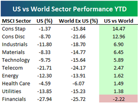 Usvsworldtable_2