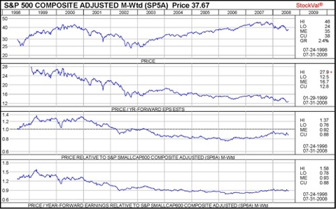 Largecap_vs_smallcap