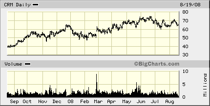 crm-chart-3.gif