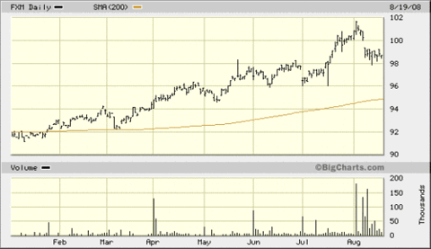 Mexico_peso_etf