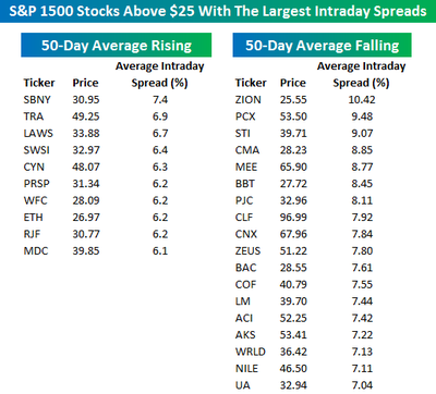 Most_volatile_stocks0820_above_25 Most_volatile_stocks0820_above_25