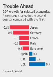world_gdp_aug_08.gif