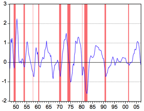 Abnormal_contribution_to_gdp_growth